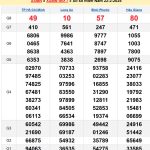 Soi cầu XSMN 1/3/2025