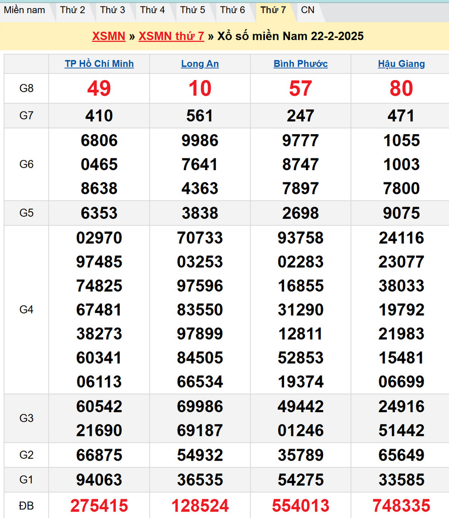 Soi cầu XSMN 1/3/2025