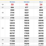 Soi cầu XSMN 2/3/2025