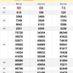 Soi cầu XSMN 25/3/2025