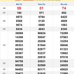 Soi cầu XSMN 4/3/2025
