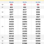 Soi cầu XSMN 5/3/2025