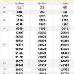 Soi cầu XSMN 9/3/2025