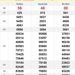Soi cầu XSMT 1/3/2025