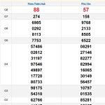 Soi cầu XSMT 10/3/2025