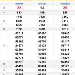 Soi cầu XSMT 13/3/2025