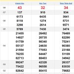 Soi cầu XSMT 2/3/2025,
