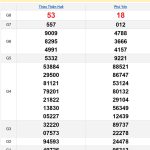 Soi cầu XSMT 24/3/2025