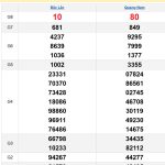 Soi cầu XSMT 25/3/2025