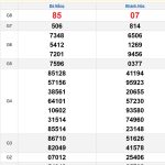Soi cầu XSMT 26/3/2025