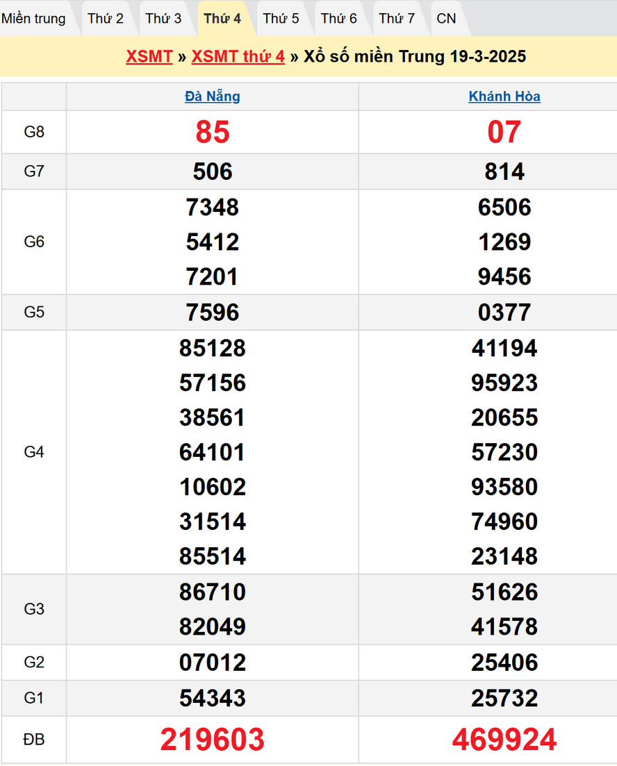 Soi cầu XSMT 26/3/2025
