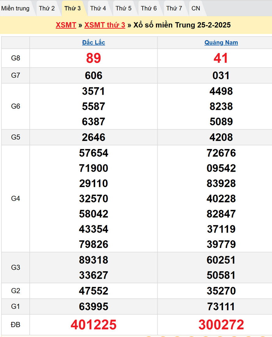 Soi cầu XSMT 4/3/2025