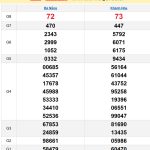 Soi cầu XSMT 5/3/2025