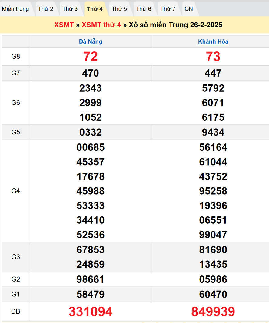 Soi cầu XSMT 5/3/2025
