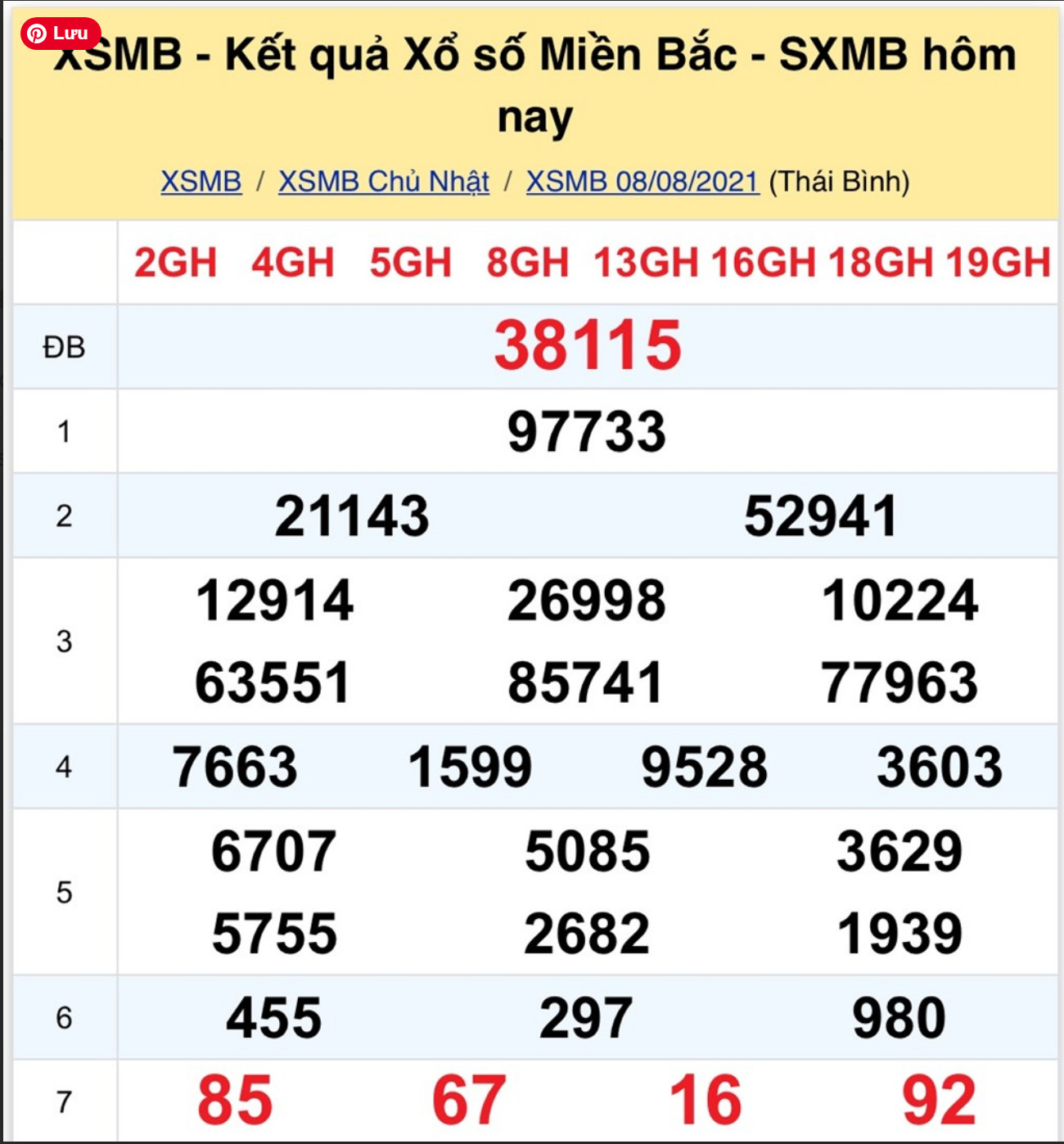 Thực tế về việc trúng xổ số miền Bắc