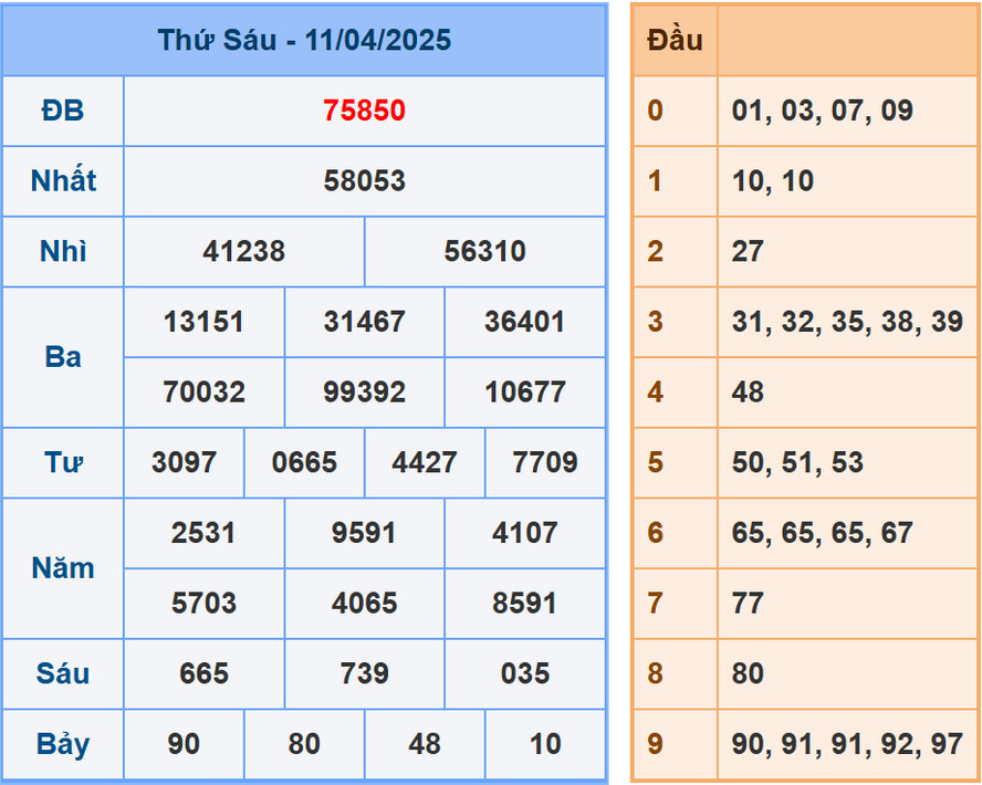 Soi cầu dự đoán XSMB 12/4/2025