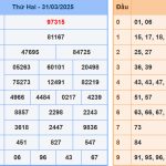 Soi cầu dự đoán XSMB 1/4/2025