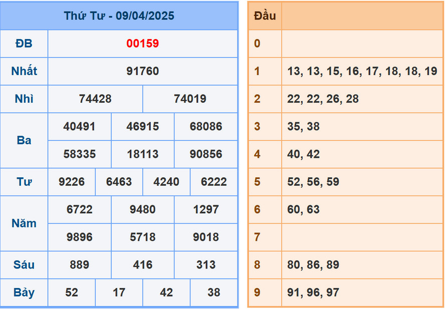 Soi cầu dự đoán XSMB 10/4/2025