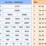 Soi cầu dự đoán XSMB 11/4/2025