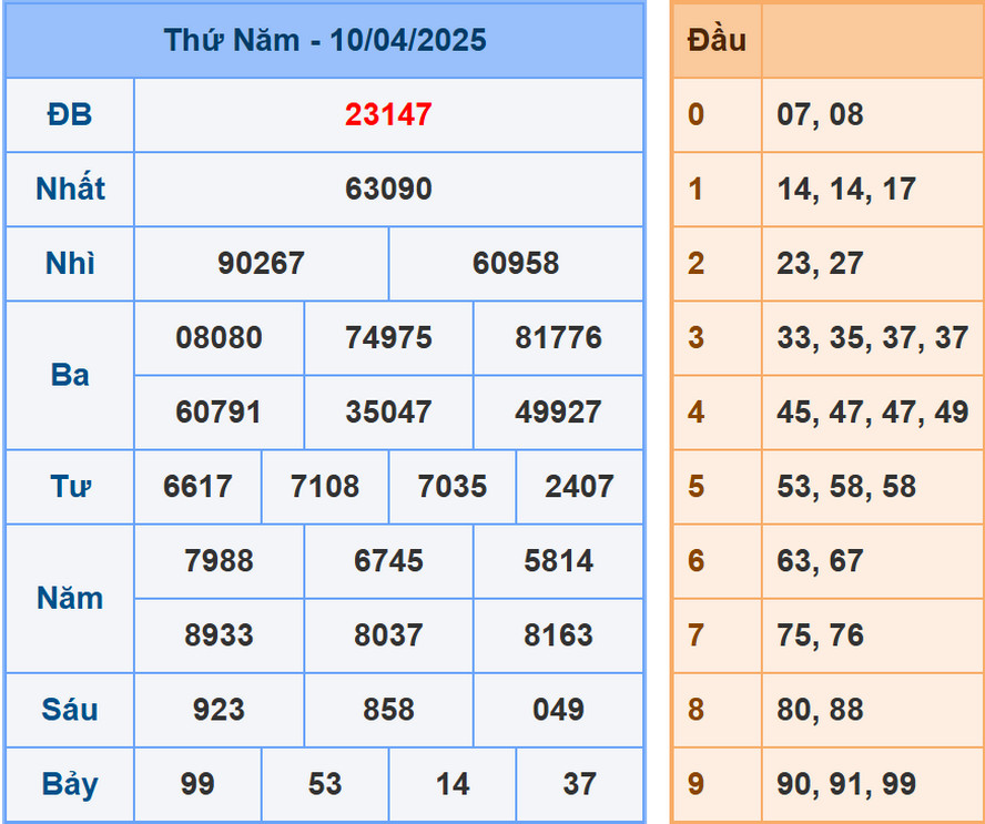Soi cầu dự đoán XSMB 11/4/2025