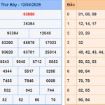 Soi cầu dự đoán XSMB 13/4/2025