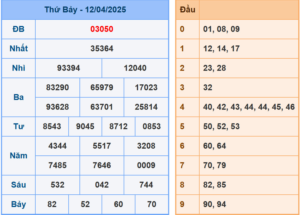 Soi cầu dự đoán XSMB 13/4/2025