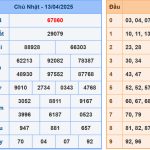 Soi cầu dự đoán XSMB 14/4/2025