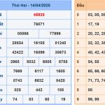 Soi cầu dự đoán XSMB 15/4/2025