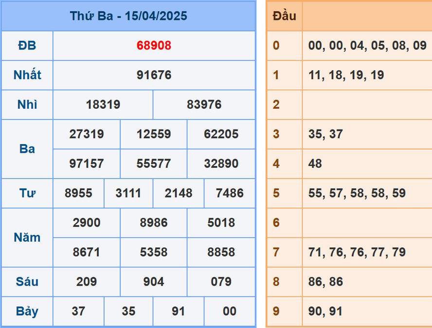 Soi cầu dự đoán XSMB 16/4/2025