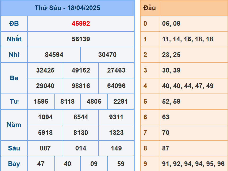 Soi cầu XSMT 19/4/2025