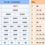 Soi cầu dự đoán XSMB 2/4/2025