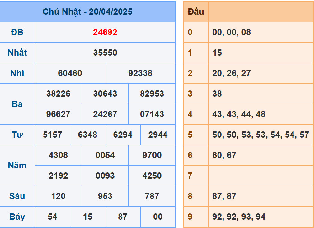 Soi cầu dự đoán XSMB 21/4/2025