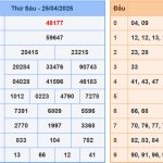 Soi cầu dự đoán XSMB 26/4/2025