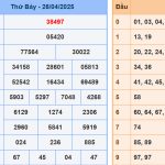 Soi cầu dự đoán XSMB 27/4/2025