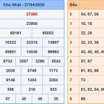 Soi cầu dự đoán XSMB 28/4/2025