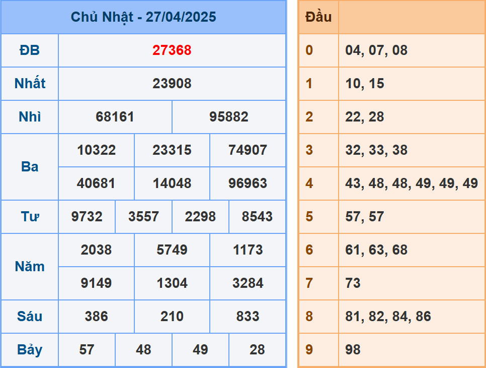 Soi cầu dự đoán XSMB 28/4/2025