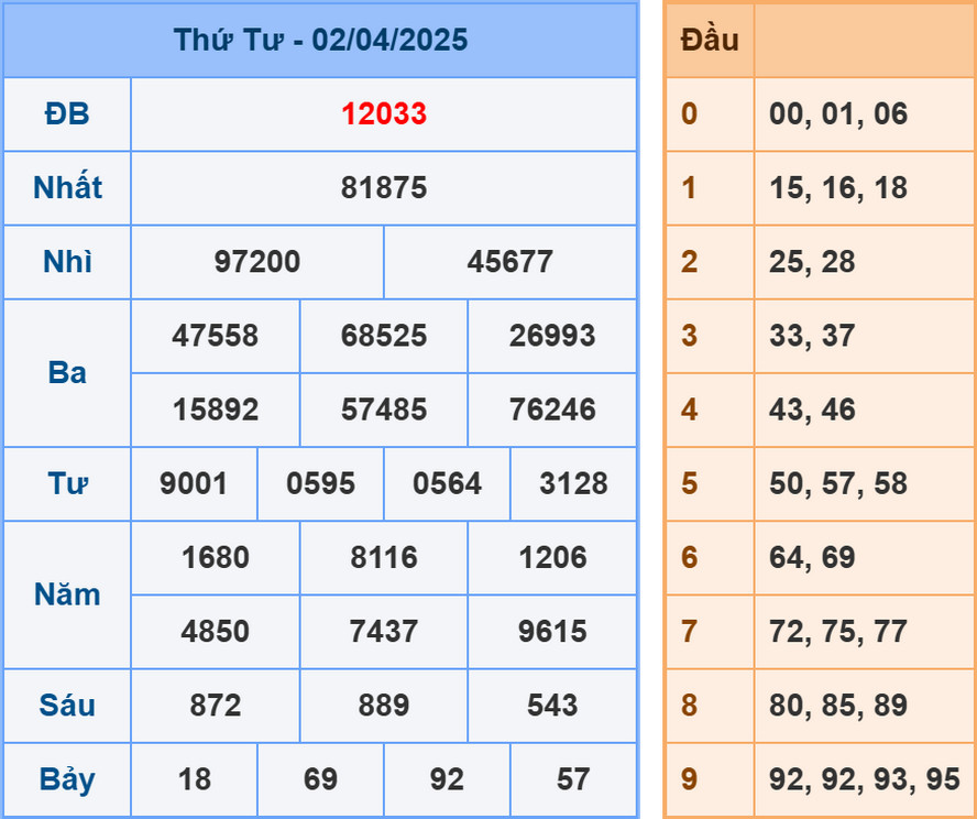 Soi cầu dự đoán XSMB 3/4/2025