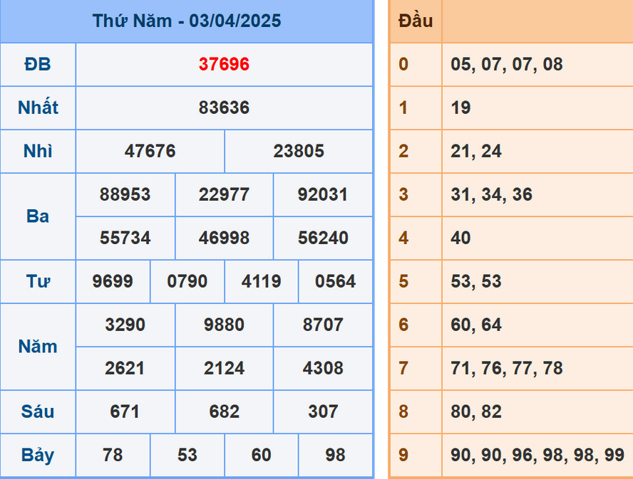 Soi cầu dự đoán XSMB 4/4/2025