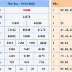 Soi cầu dự đoán XSMB 5/4/2025