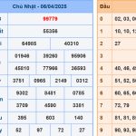 Soi cầu dự đoán XSMB 7/4/2025
