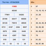 Soi cầu dự đoán XSMB 8/4/2025