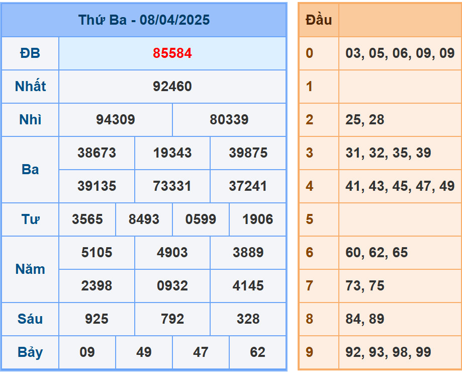 Soi cầu dự đoán XSMB 9/4/2025