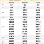 Soi cầu XSMN 11/4/2025