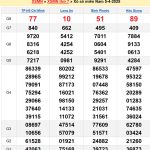 Soi cầu XSMN 12/4/2025