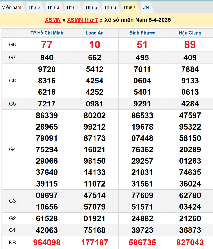 Soi cầu XSMN 12/4/2025