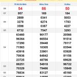 Soi cầu XSMN 14/4/2025