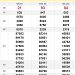 Soi cầu XSMN 15/4/2025