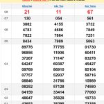 Soi cầu XSMN 16/4/2025