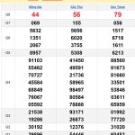 Soi cầu XSMN 2/4/2025