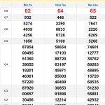 Soi cầu XSMN 22/4/2025